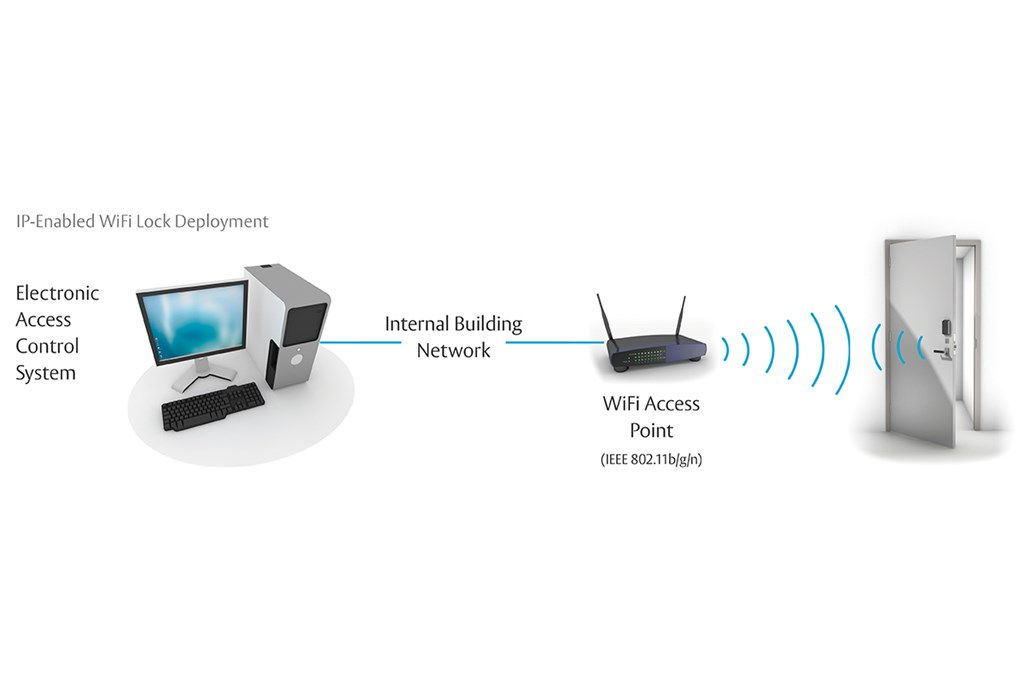 Wifi access control system sales